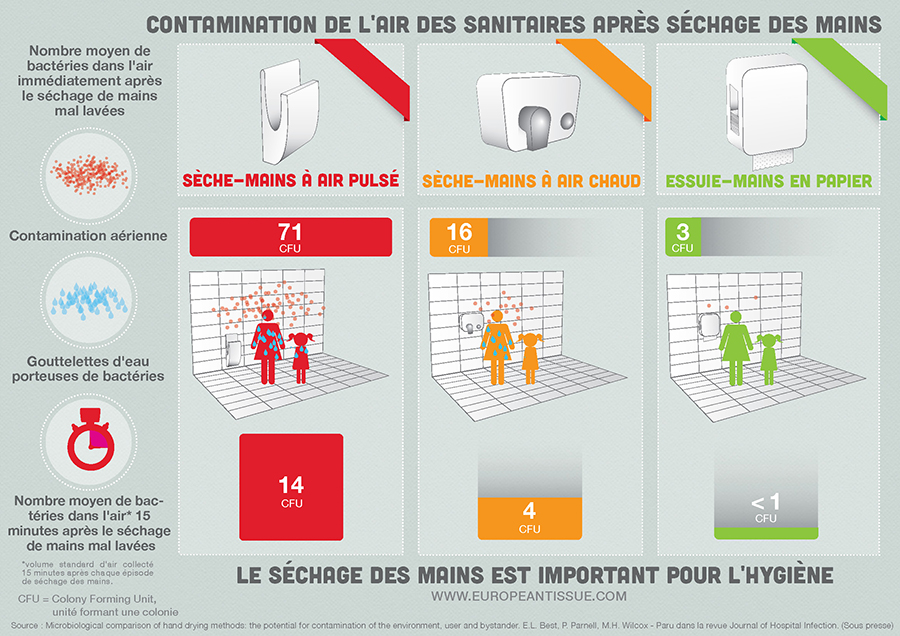 ETS_Infographic_A4_FR
