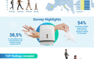All the results of the Infographic