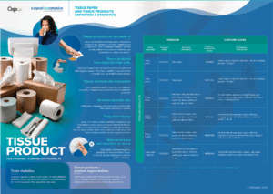 Table of Tissue Products definitions